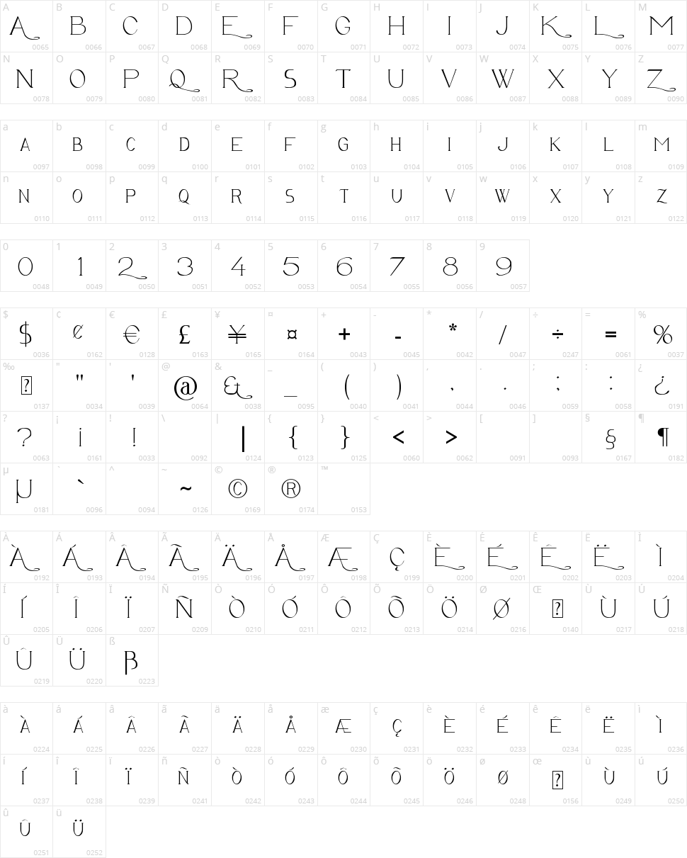 Avanti Character Map