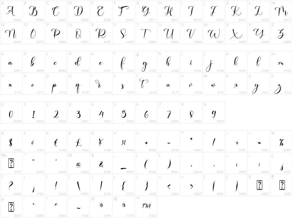 Avarelove Character Map
