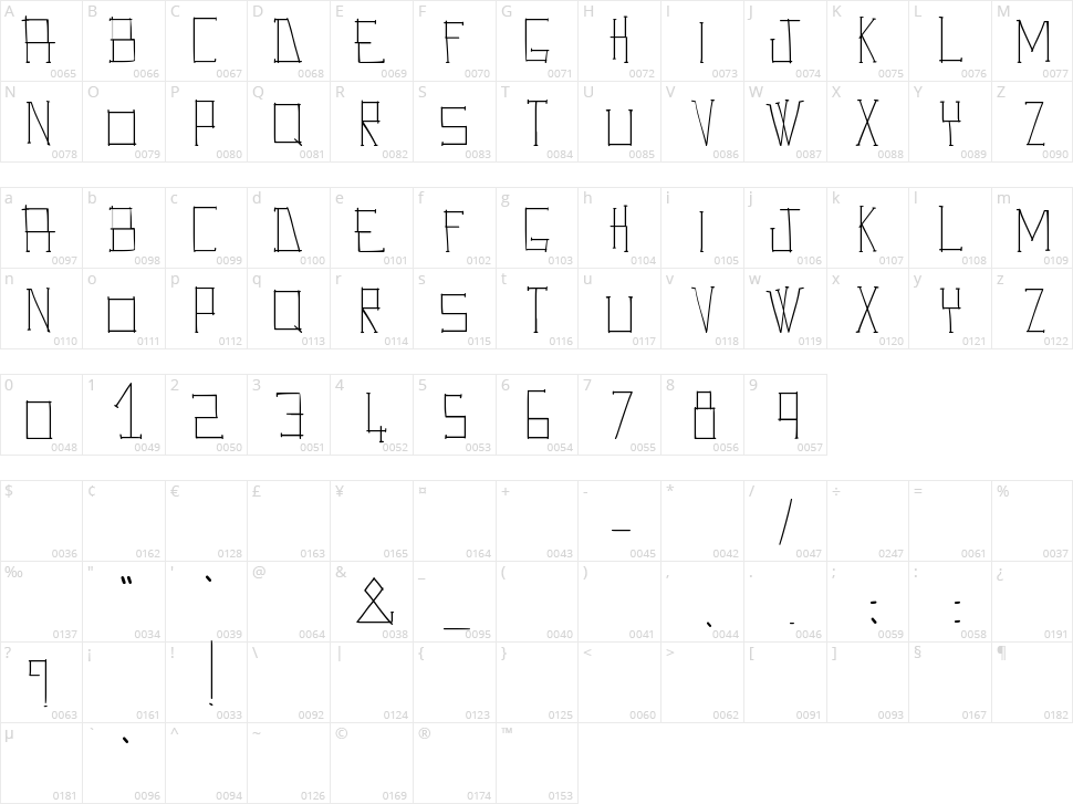 Ave Giulio Character Map