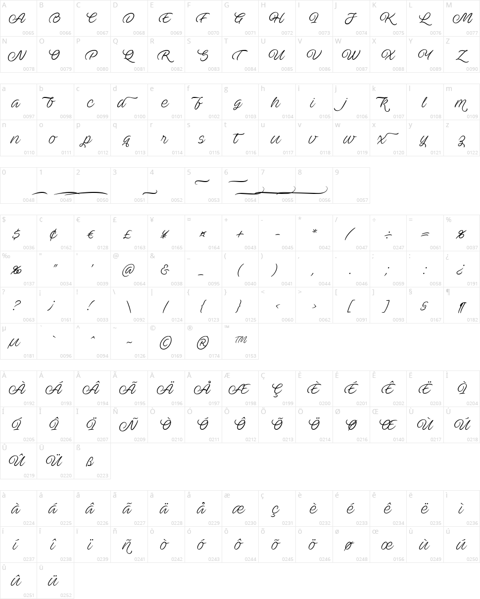 Ave Utan Character Map