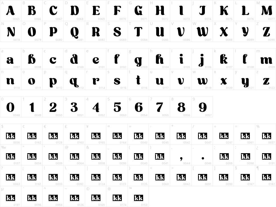 Aveghia Character Map