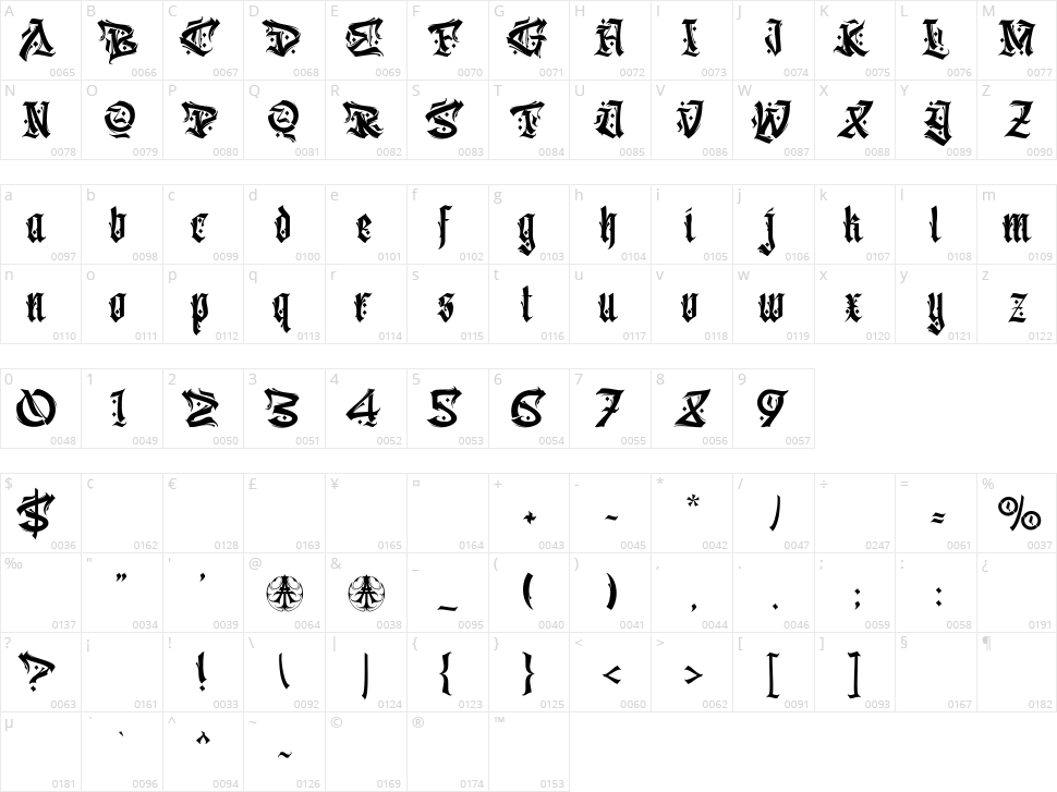 Aveinatortia Character Map