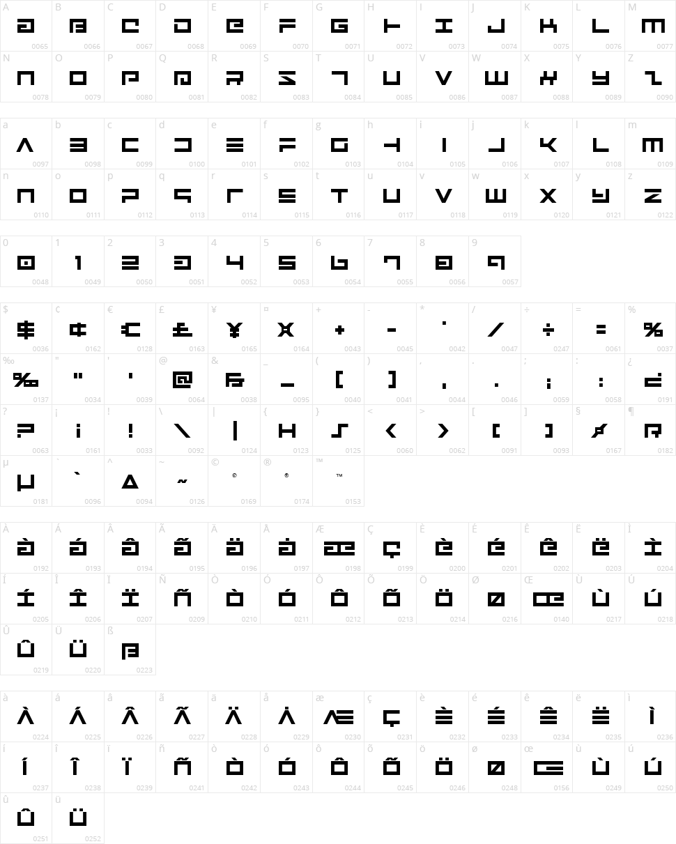 Avenger Character Map