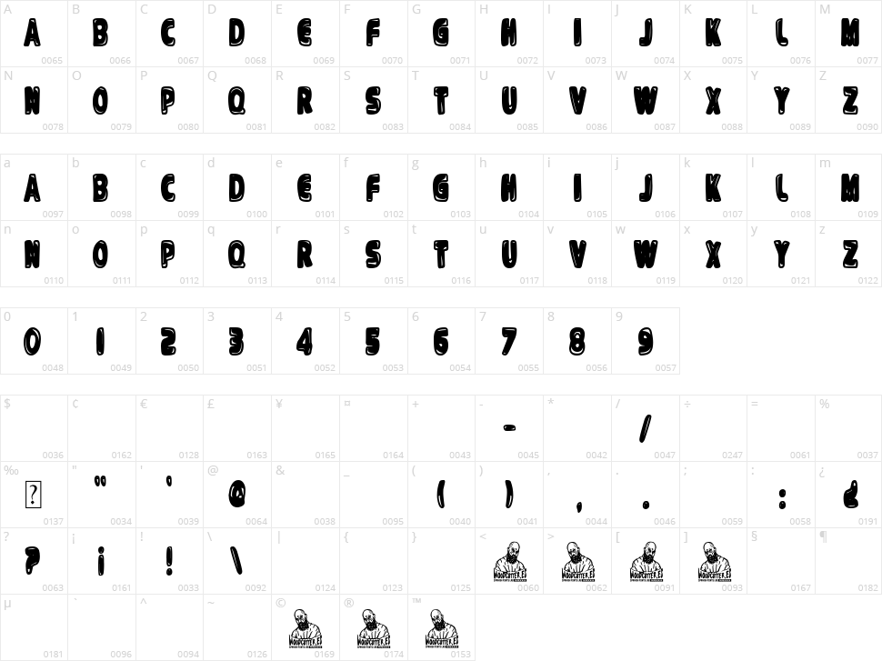 Avenida Goya Character Map