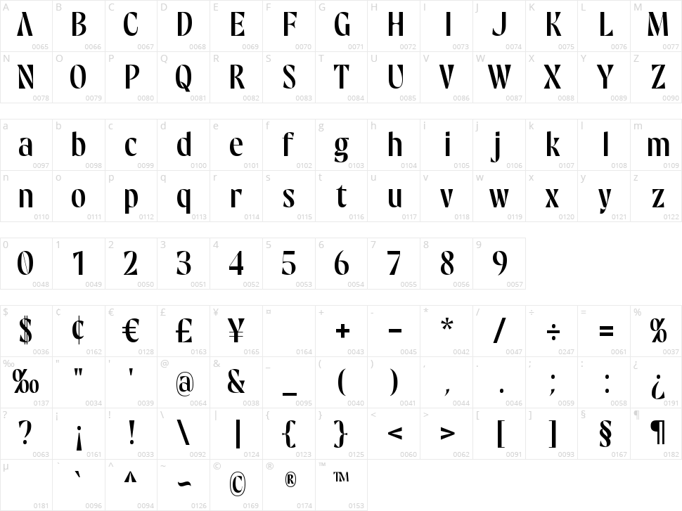 Aventena Character Map