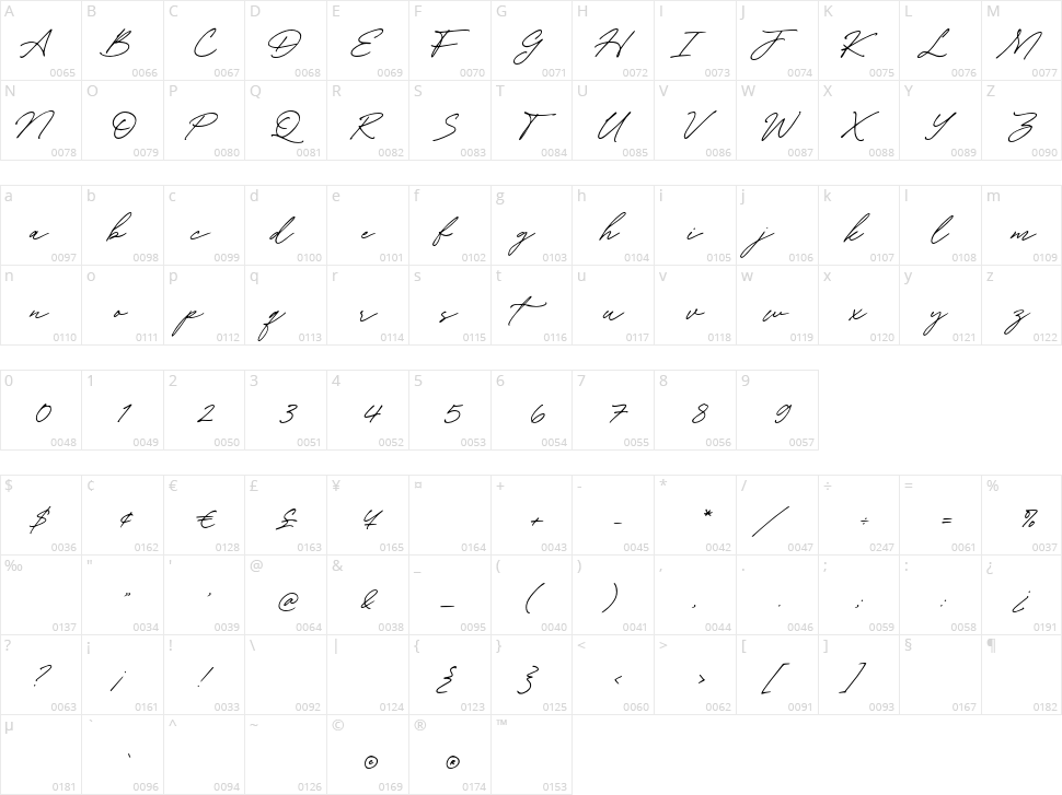 Aventine Character Map
