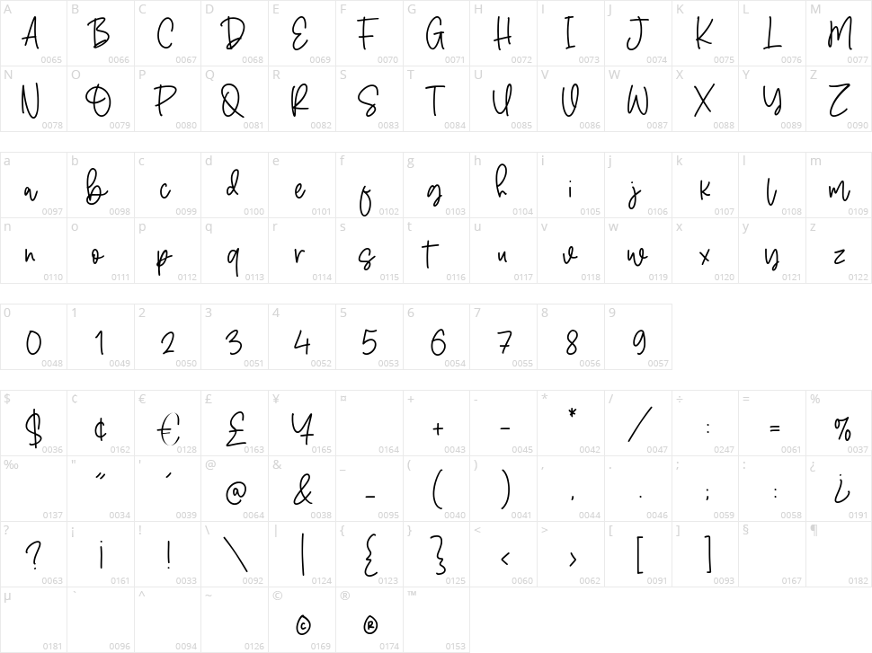 Aventurine Character Map