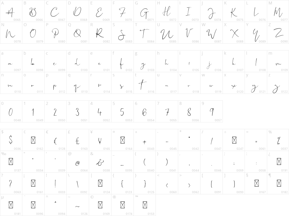 Aventurine Character Map