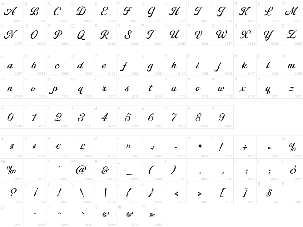 Avenue de Madison Character Map