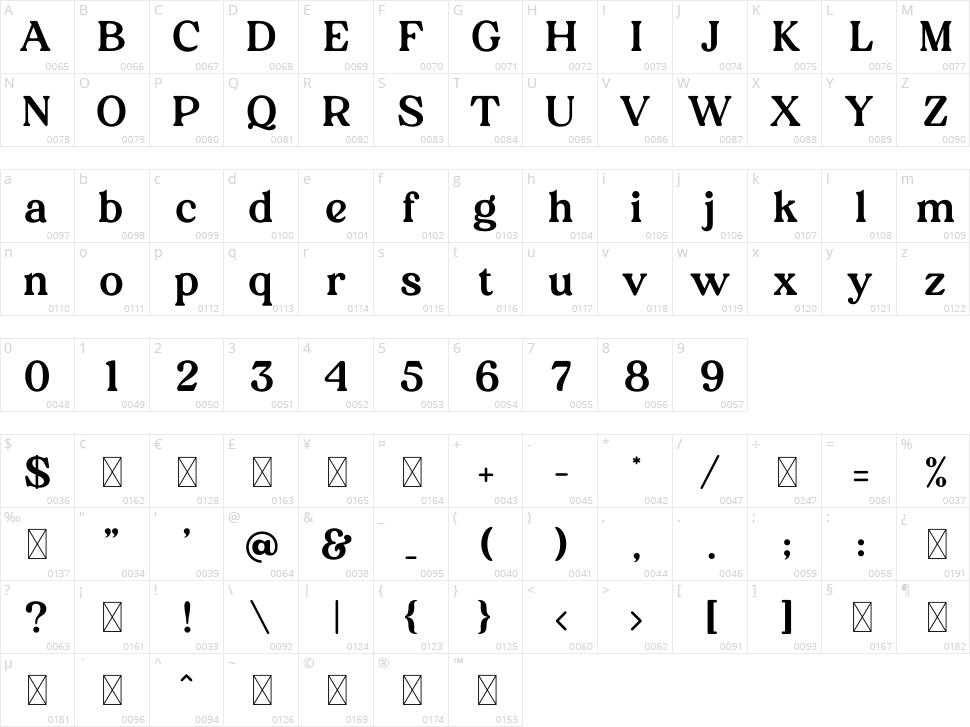 Avenue Character Map