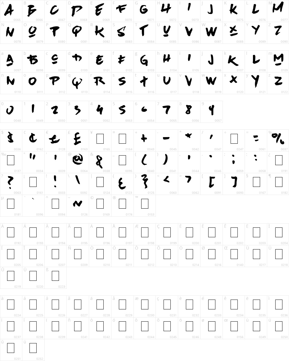 Avenue Drift Character Map