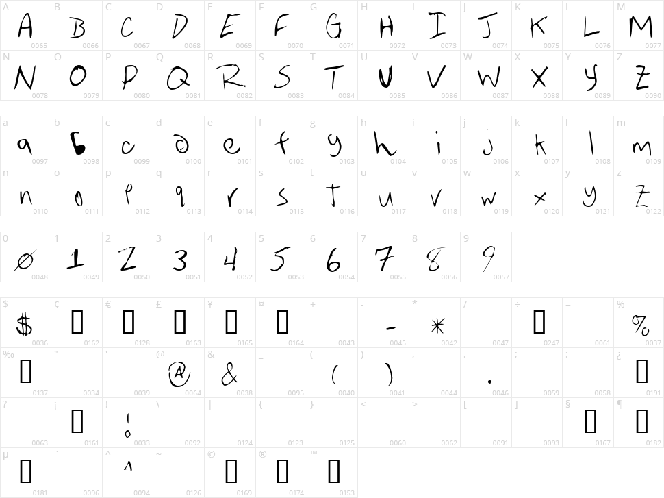 Averen Character Map