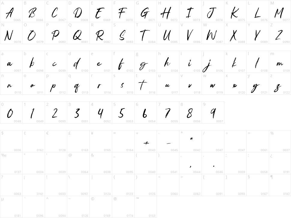 Averna En Rails Character Map