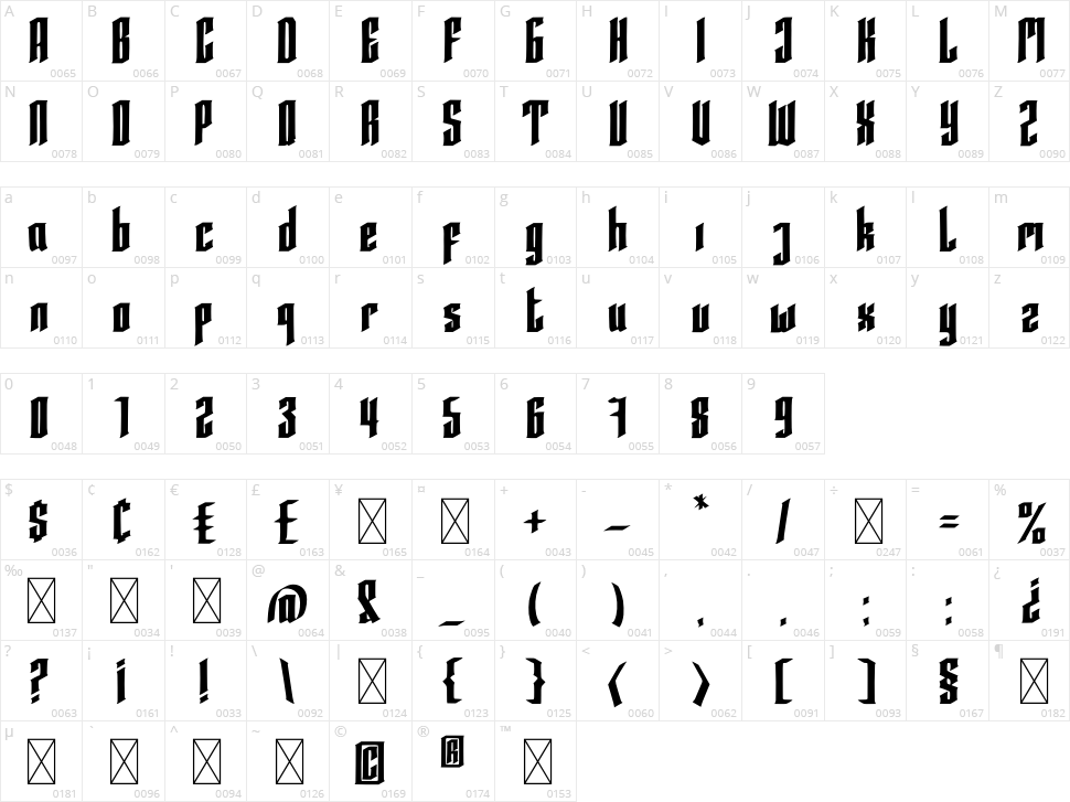 Averoos Character Map