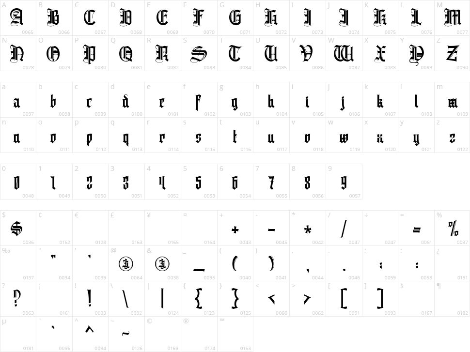 Avexia Character Map