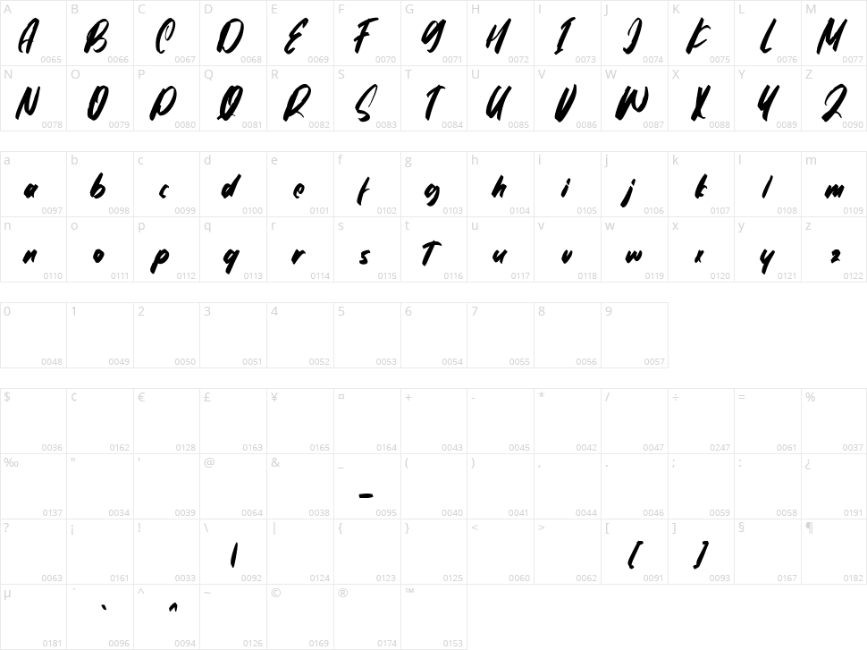 Avextur Character Map