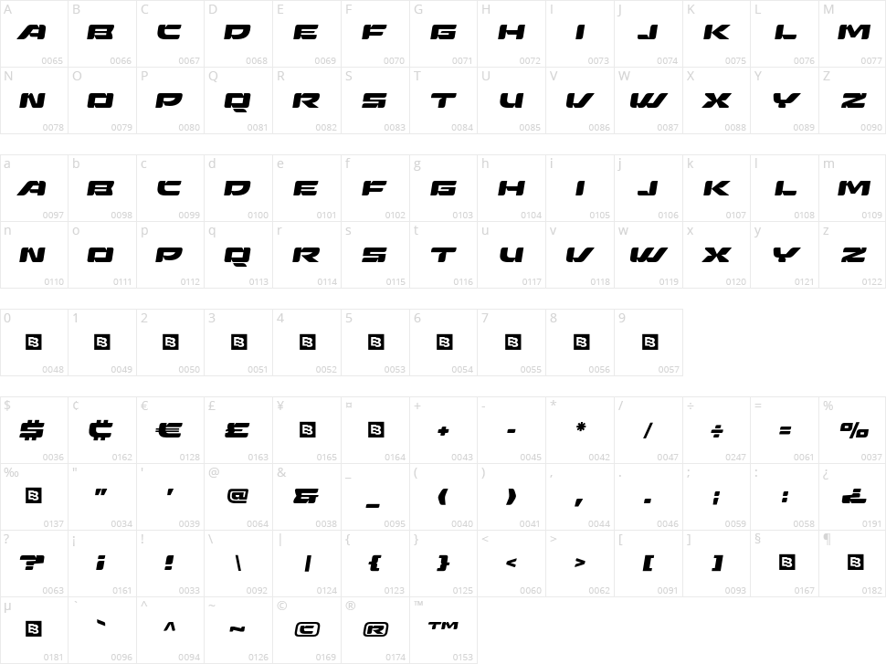 Avianz Character Map