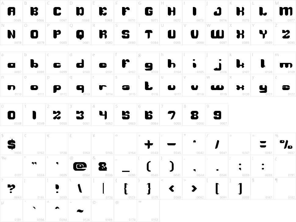 Aviator Character Map
