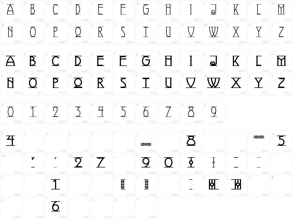 Avignon Character Map