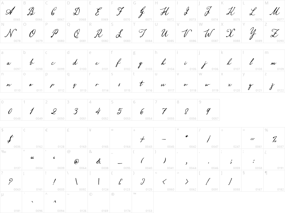Aviola Memories Character Map