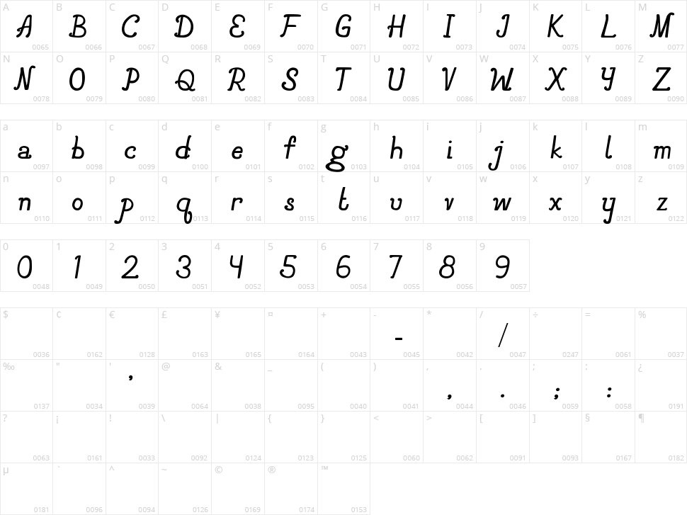 Avionne Character Map