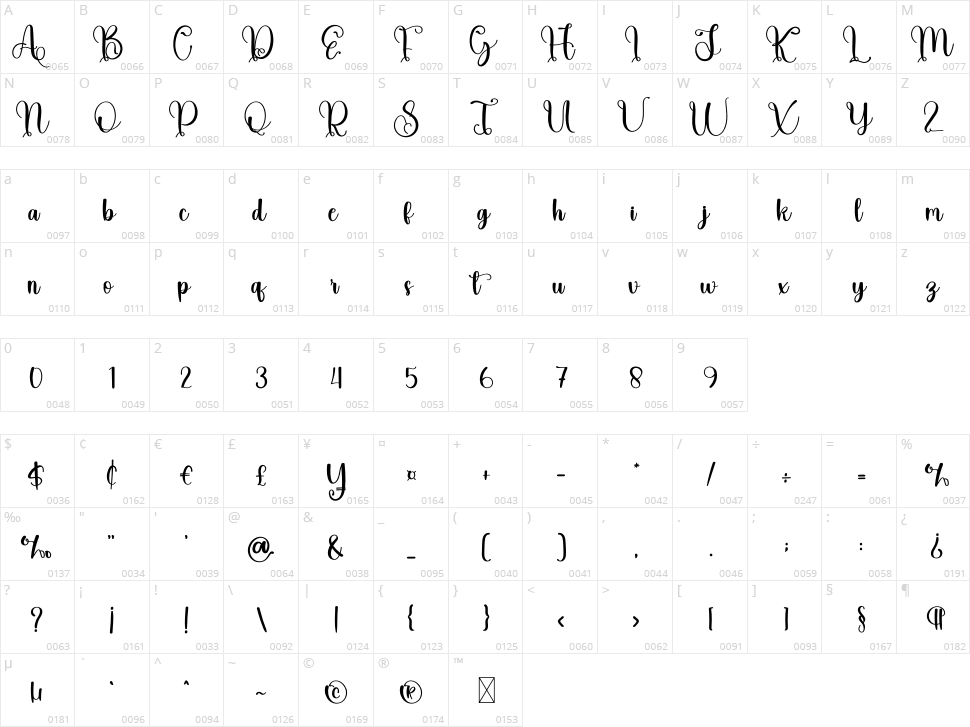 Aviration Character Map