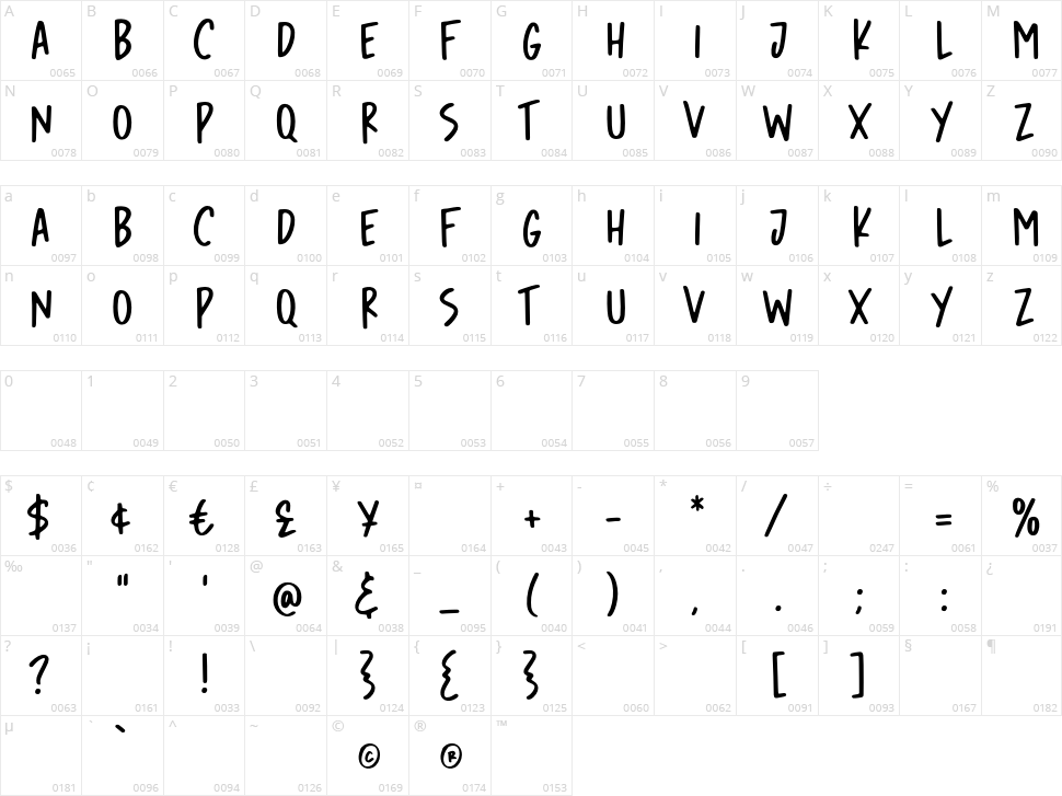 Avocado Cake Character Map