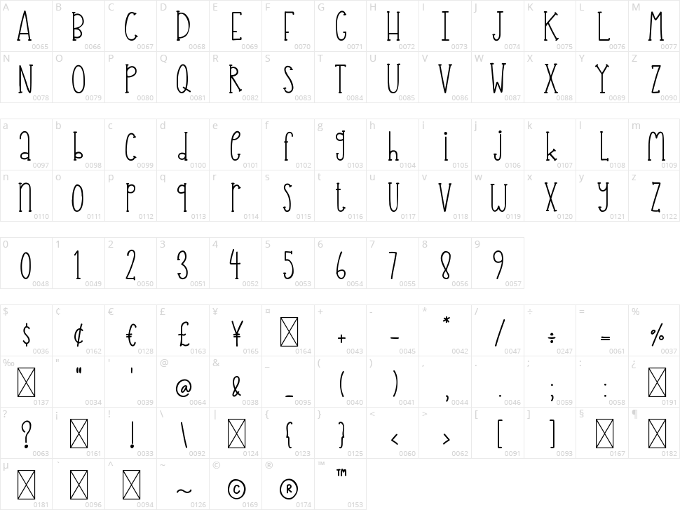 Avocado Healthy Character Map