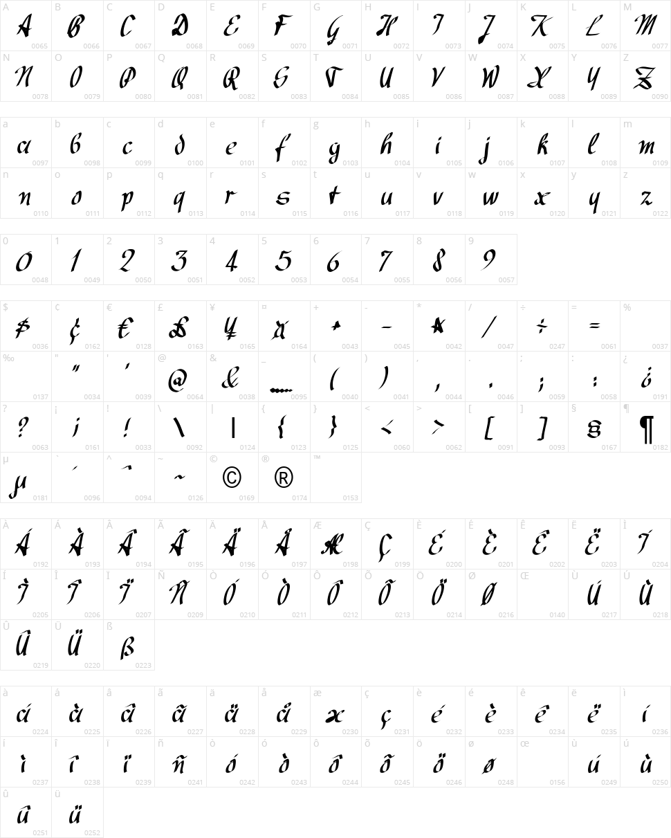 Avocado Character Map