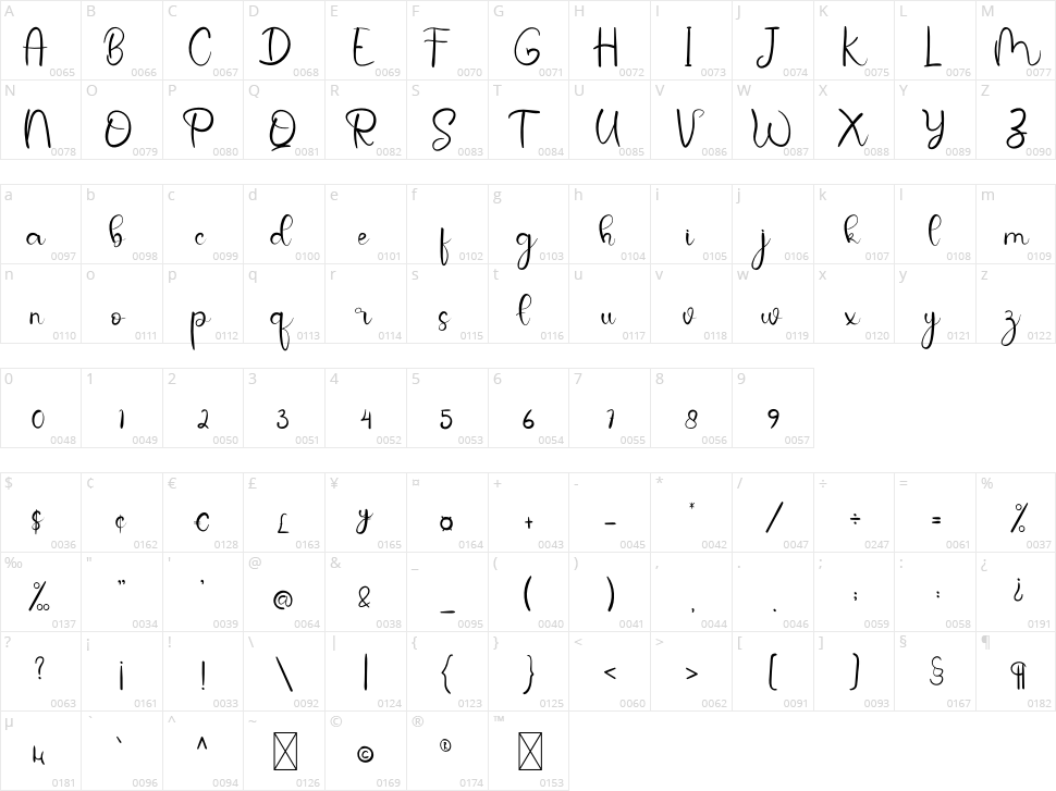 Avocado Character Map