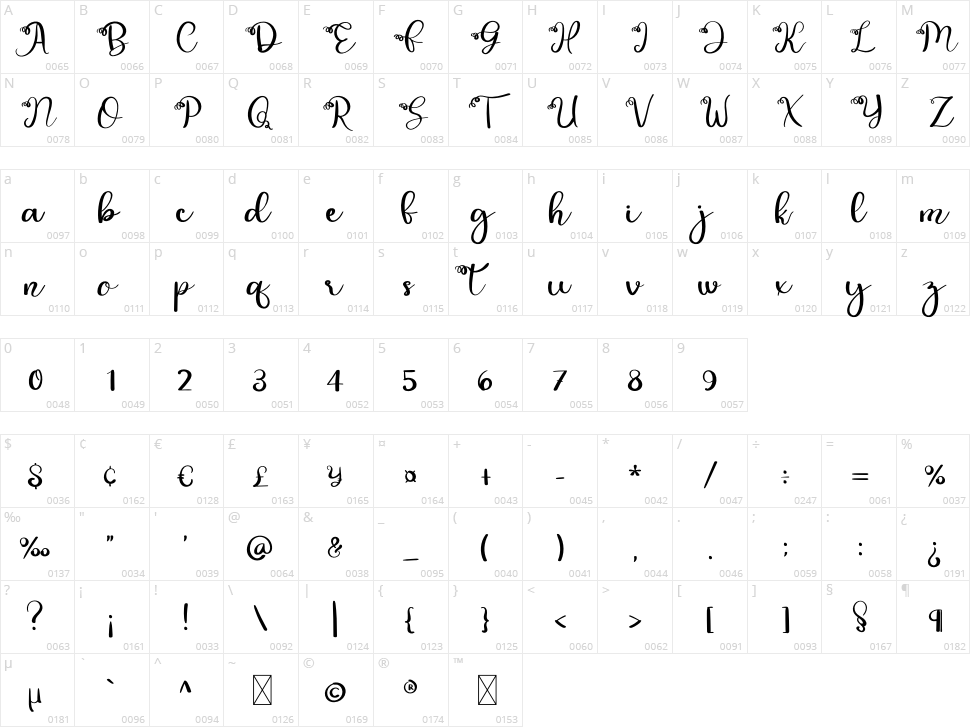 Avocado Character Map