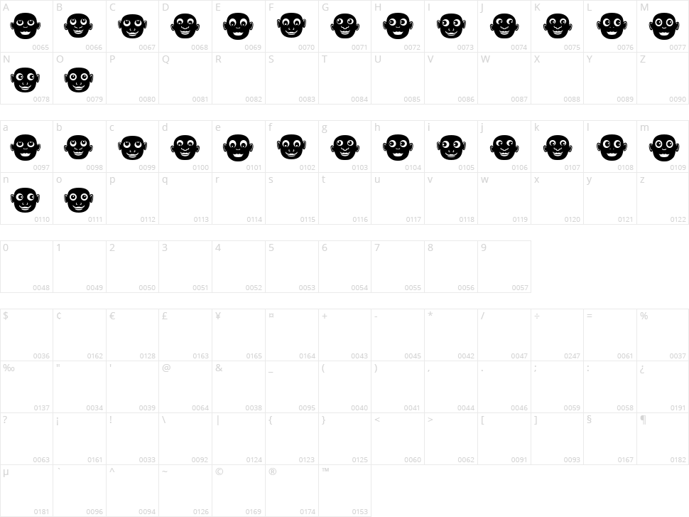 Avocation Character Map