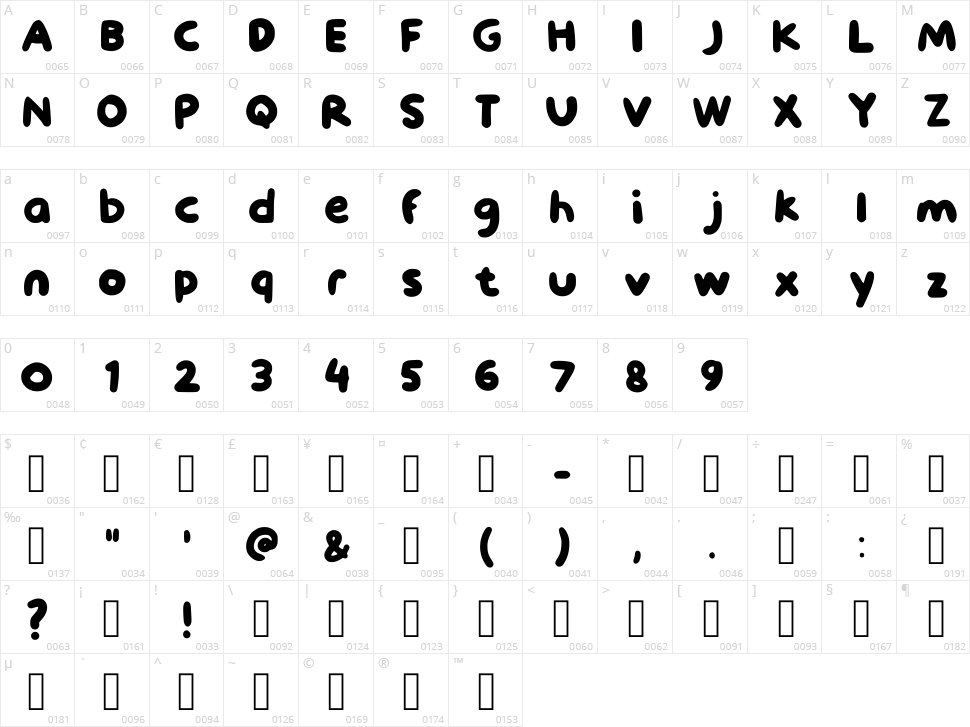 Avocedit Smoothie Character Map