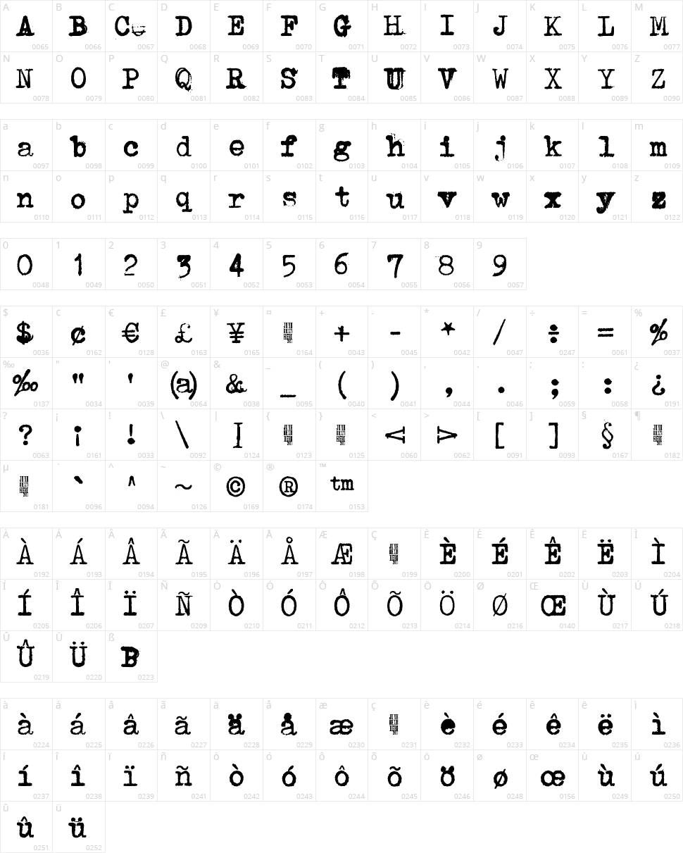 Avojaloin Character Map