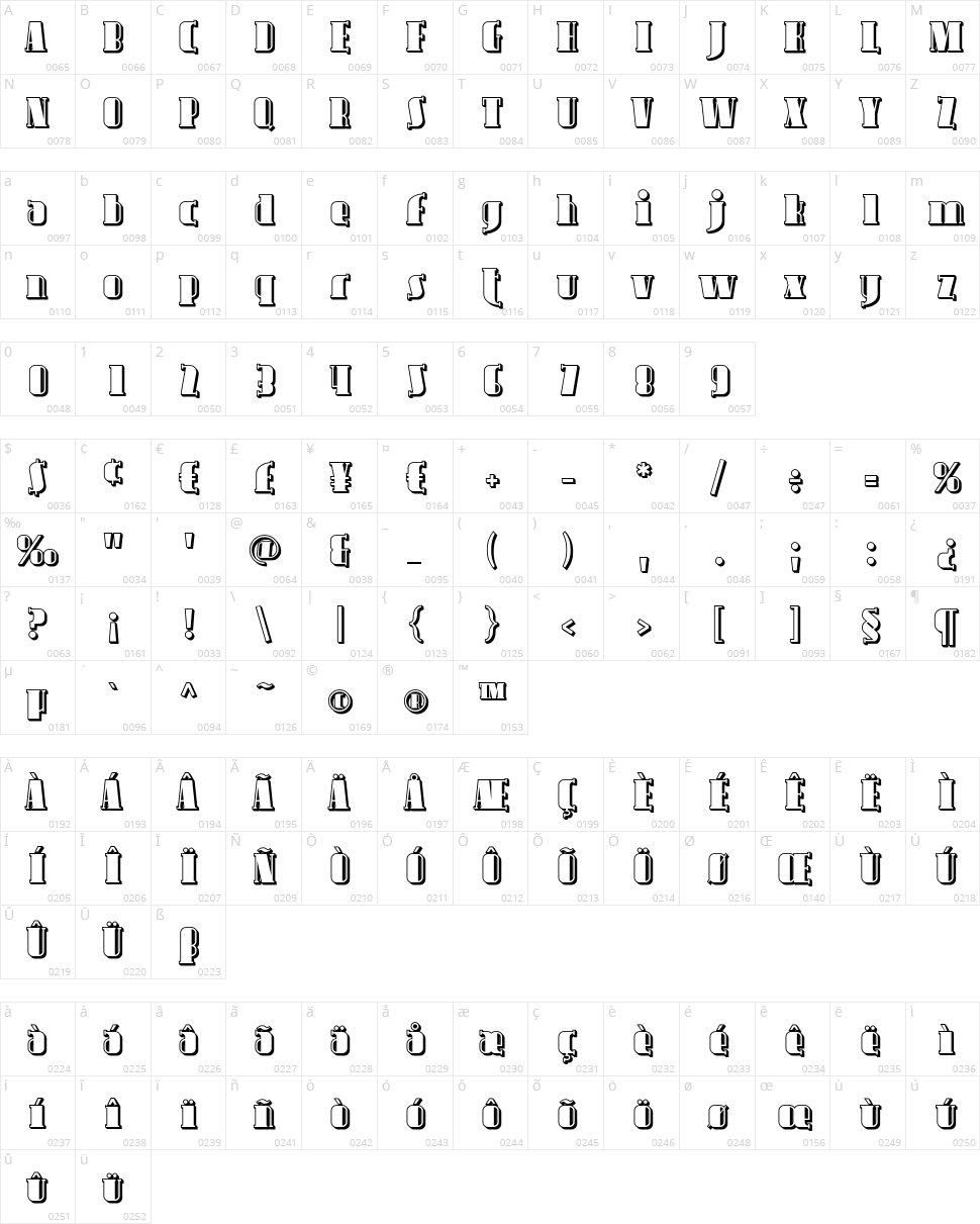 Avondale Character Map