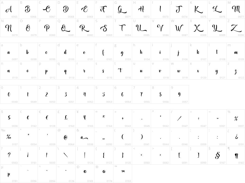 Awake the Beauty Character Map