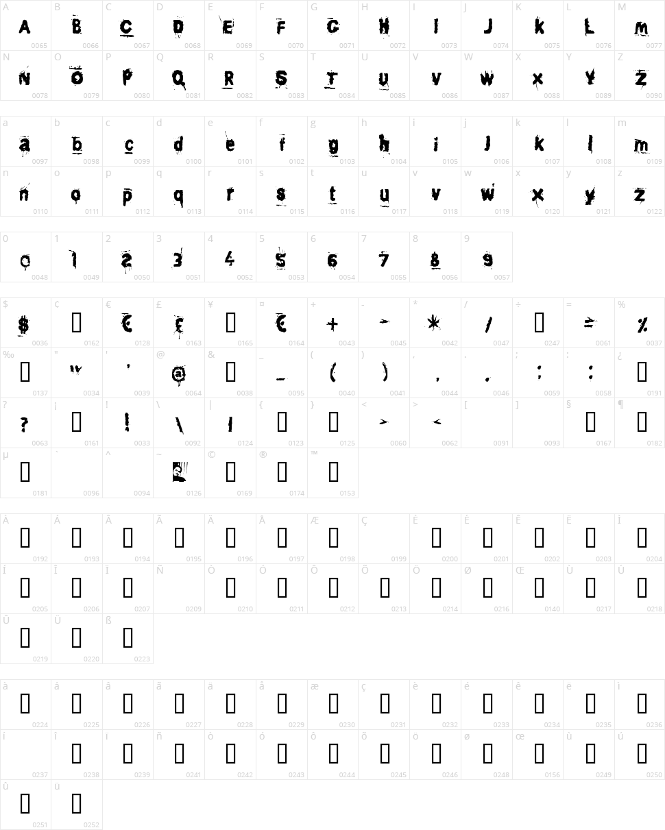 Awaken Character Map