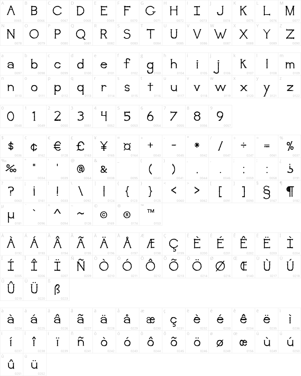 Awakening Character Map