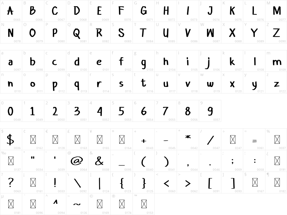 Awalan Boxing Character Map