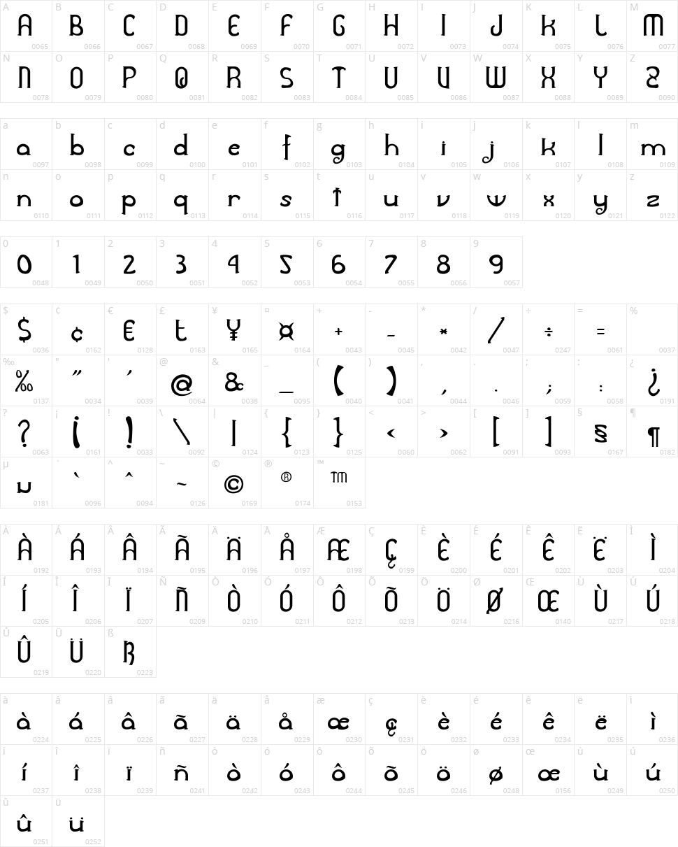 Awelita Character Map