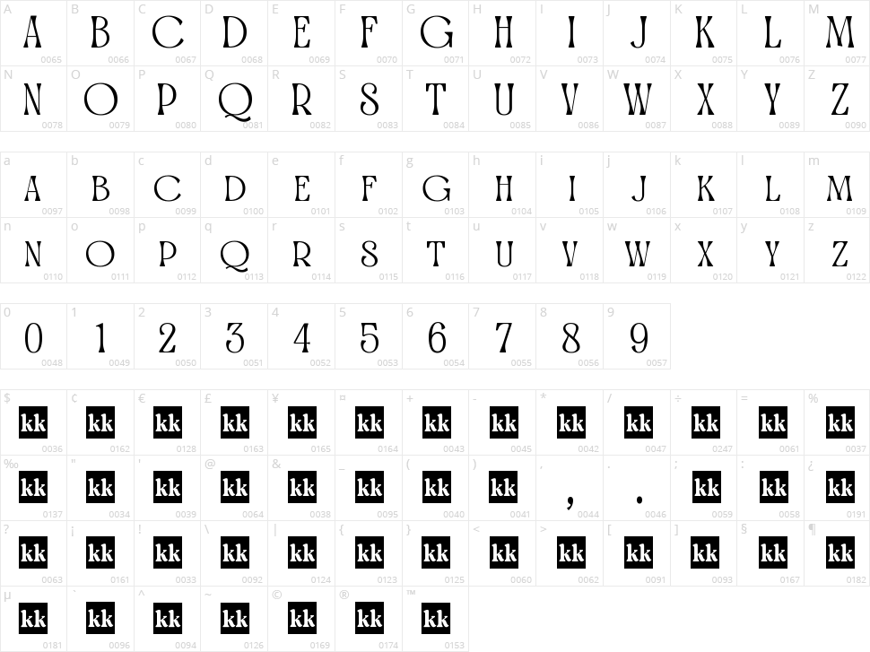 Awesome Lathusca Character Map