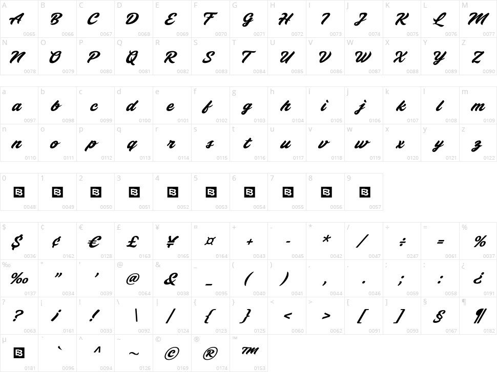 Awesome Script Character Map