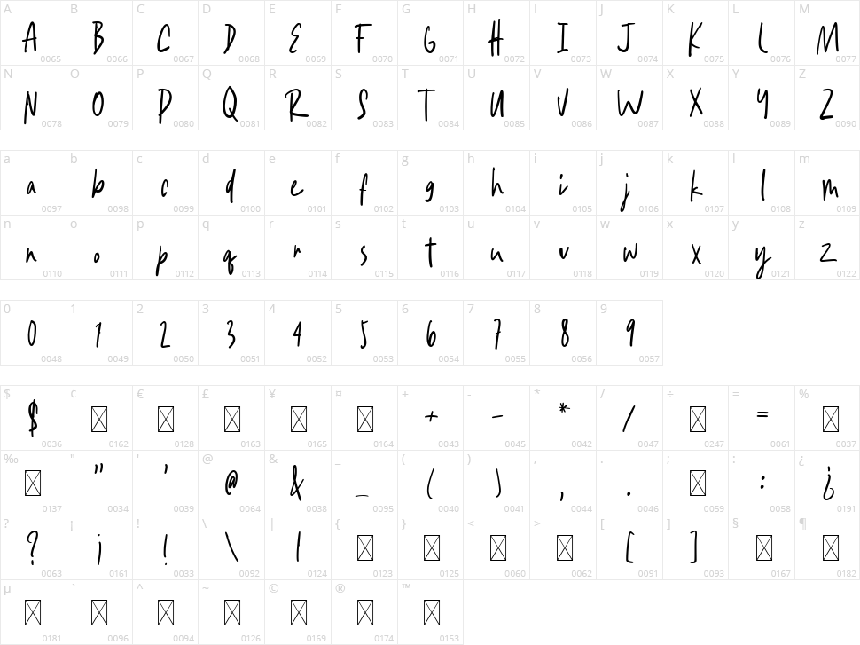 Awesome Sunday Character Map