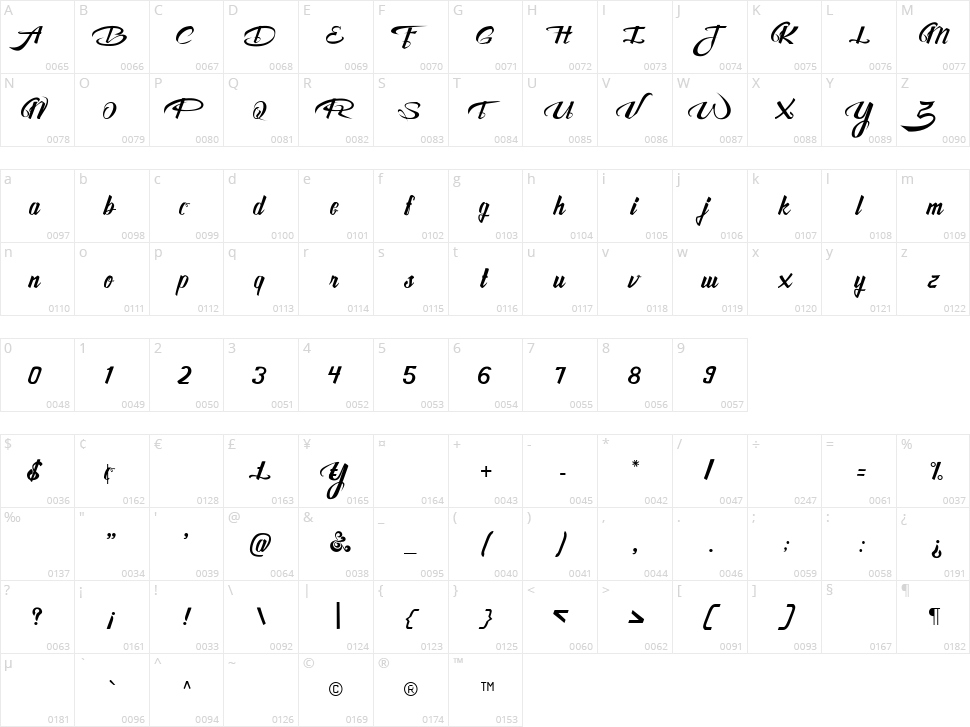 Awesome Character Map