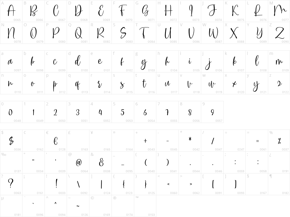 Awesome Character Map