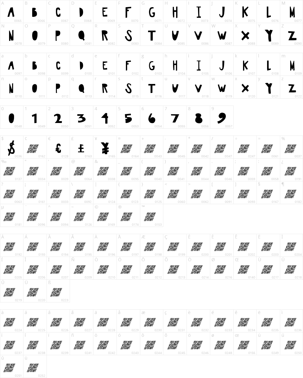 Awesome Play Character Map
