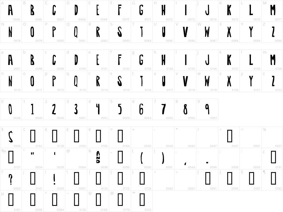 Awkward Character Map