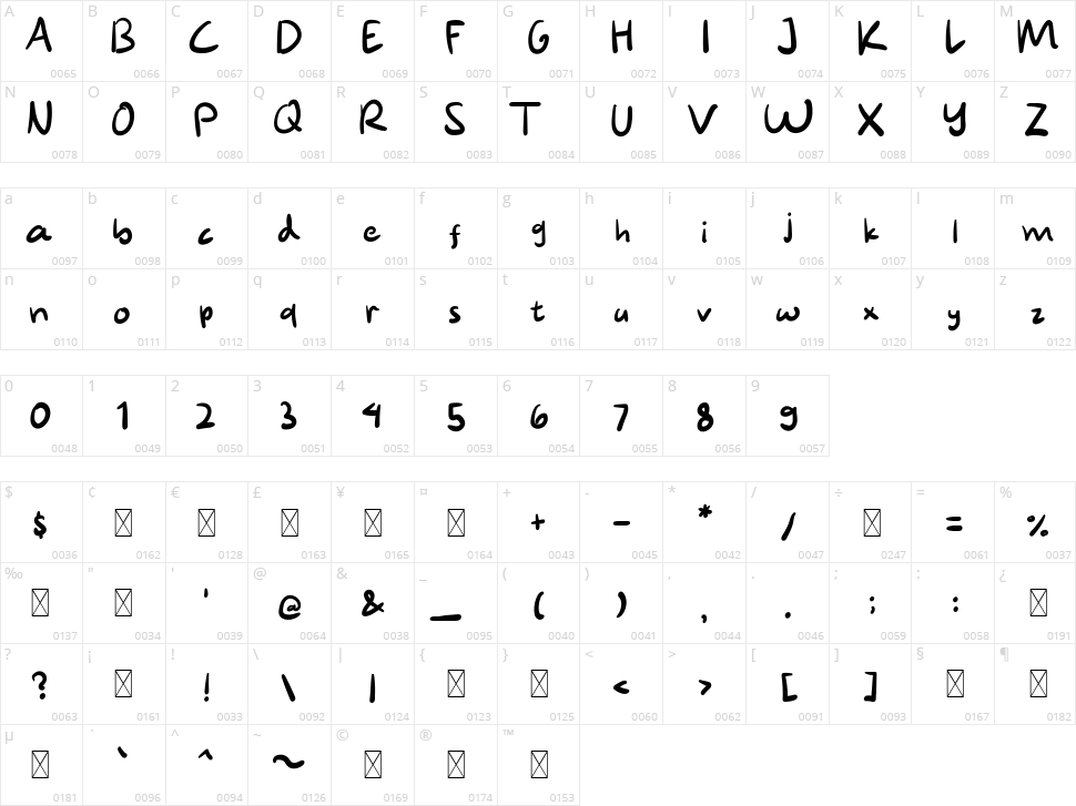Awkward Character Map
