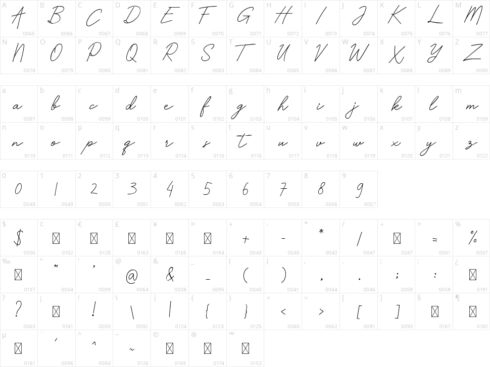 Awkward Character Map