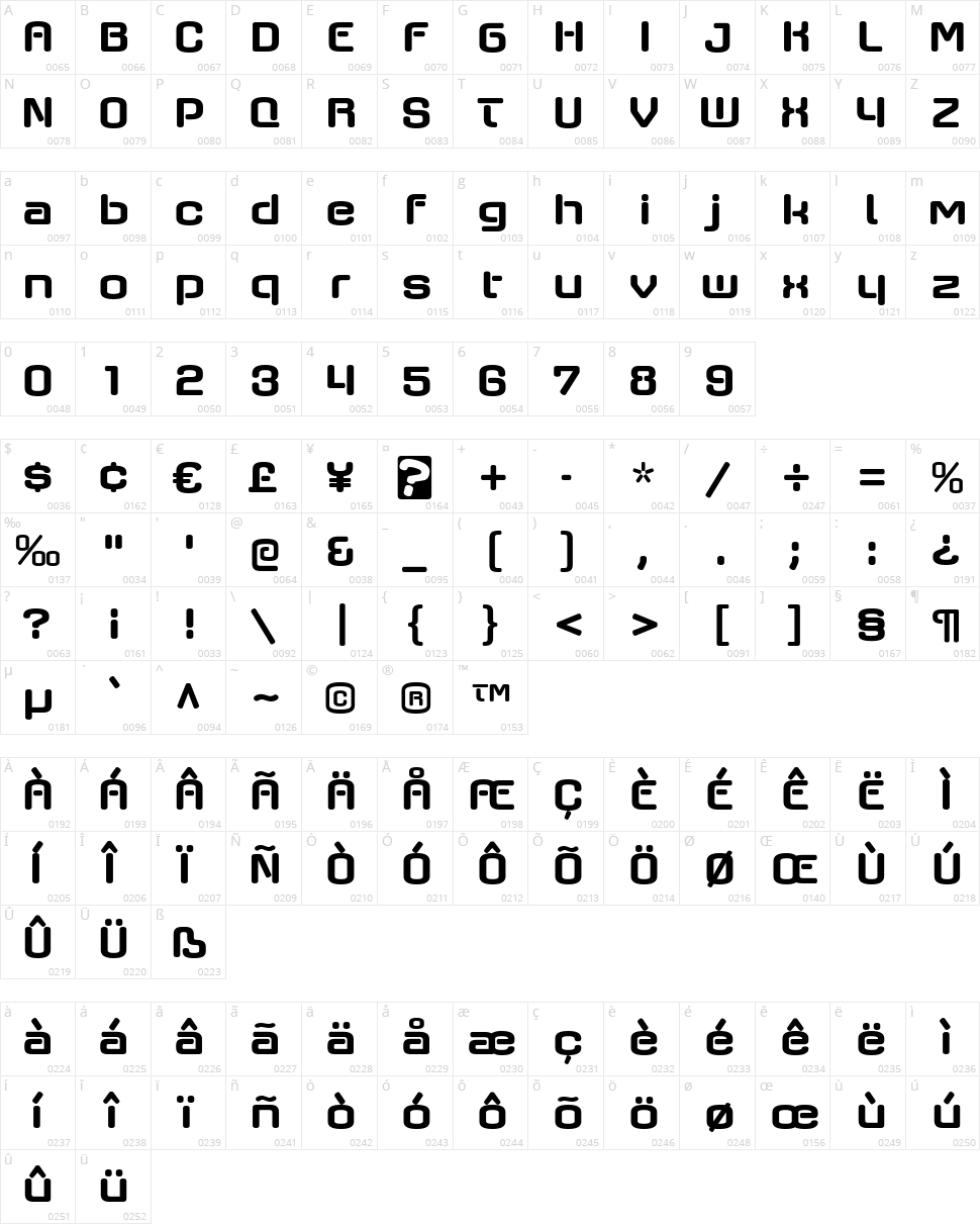 Axaxax Character Map